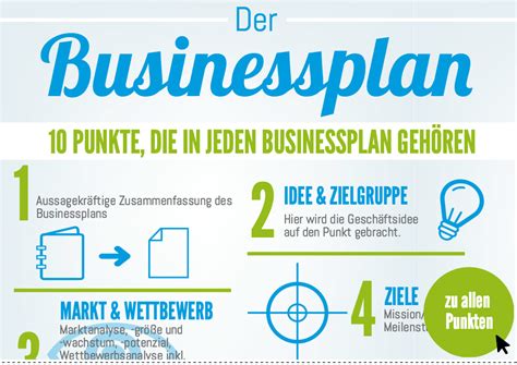 Businessplan erstellen: 10 Schritte – inkl. Beispiele .